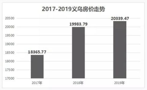 小商品之都的房地产迷思 义乌，请勿忘初心